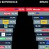 Top 10 des Experience- und Trust-Rankings, Bild: Ausschnitt der Infografik zum „Brand Experience + Trust Monitor 2016“