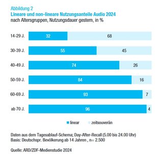 Grafik: ARD/ZDF