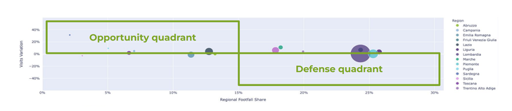 Grafik: Beintoo