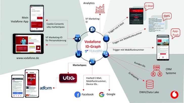 Bild: Marketing Tech Lab