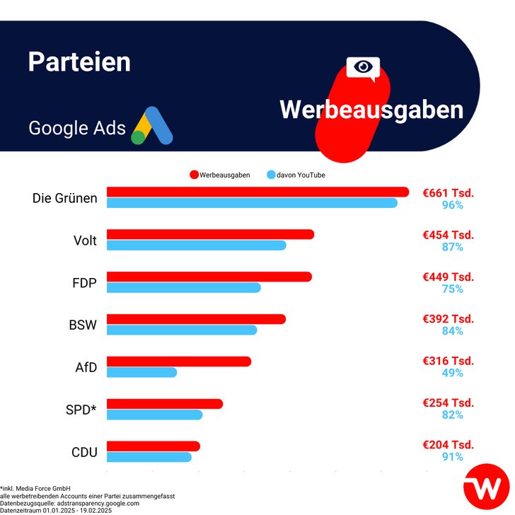 Bild: Webnetz / Quelle: adstransparency.google.com