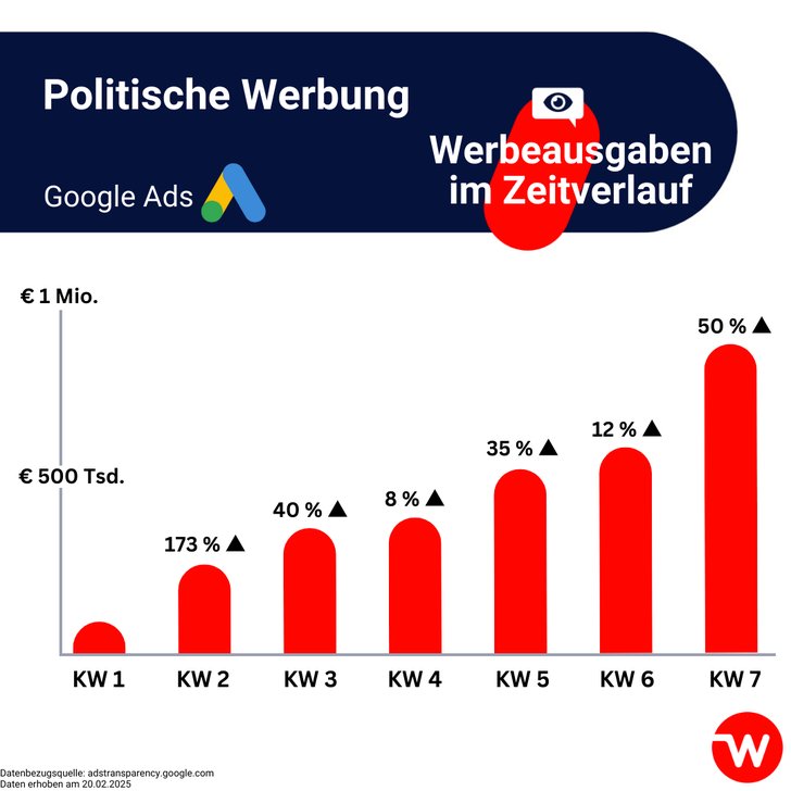 Bild: Webnetz / Quelle: adstransparency.google.com