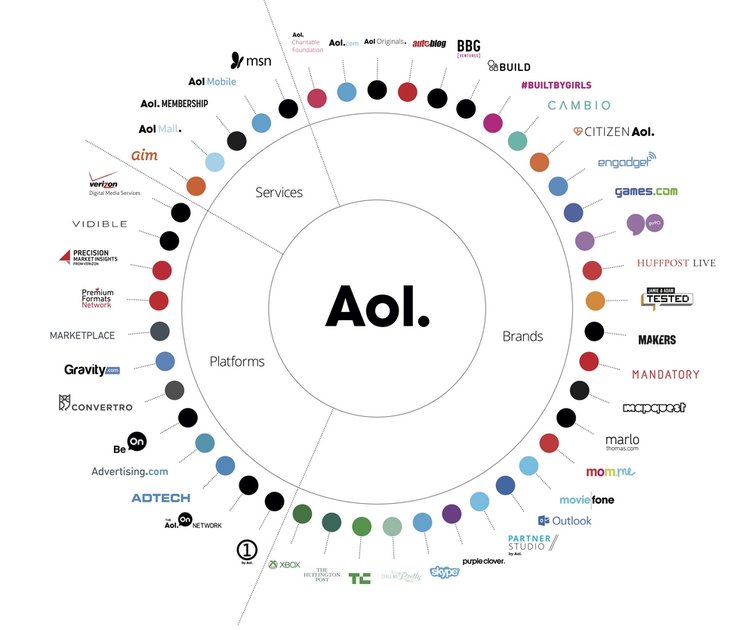 AOL ist wieder drin: AOL übernimmt in Deutschland den Job ...